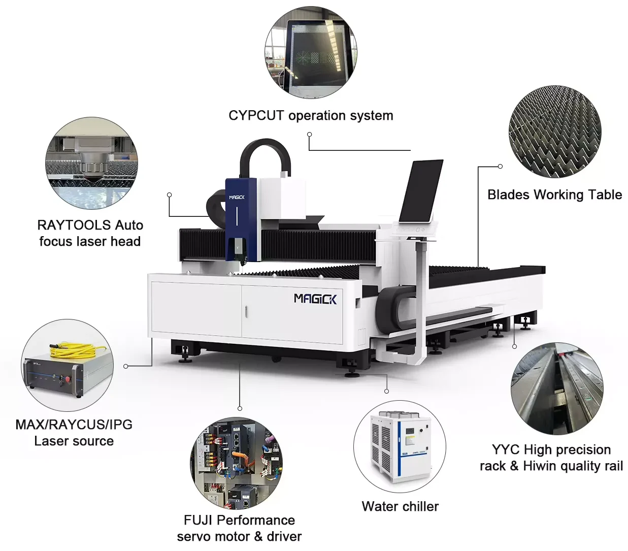 Detailed structural breakdown of a Magick fiber laser cutter highlighting premium components like Raytools head and Cypcut system.